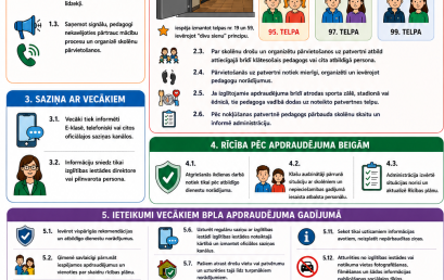 RĪCĪBAS PLĀNS bezpilota lidaparāta (BPLA) apdraudējuma gadījumā Aknīstes vidusskolā