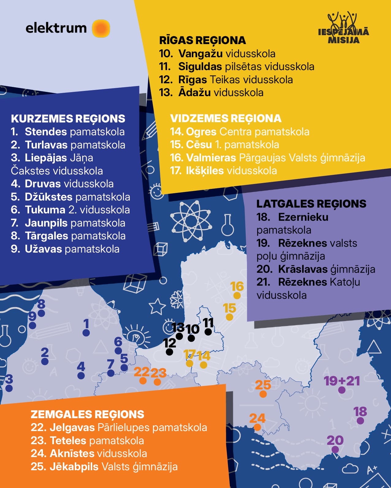 Mūsu skola AS “Latvenergo” un nodibinājuma “Iespējamā misija” konkursā saņems 12 000 eiro vērtu aprīkojumu fizikas kabinetam Mūsu skola AS “Latvenergo” un nodibinājuma “Iespējamā misija” konkursā saņems 12 000 eiro vērtu aprīkojumu fizikas kabinetam