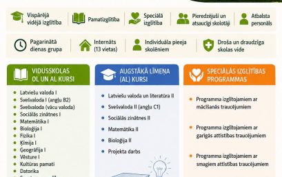 Nāc mācīties Aknīstes vidusskolā